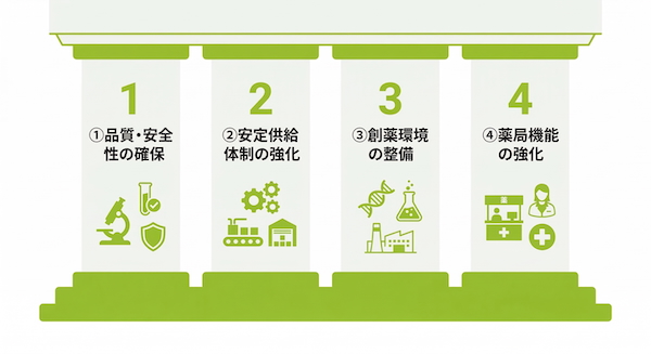薬機法改正がD2C事業者にもたらす「監視強化・法的リスク」と「クリーン表現と魅力の両立・市場拡大」という2つの道。