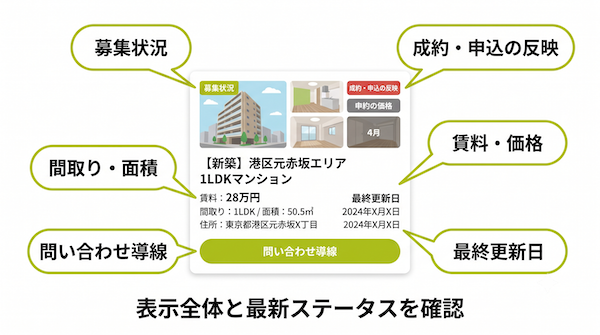 不動産広告の掲載前後で確認すべきチェックフロー