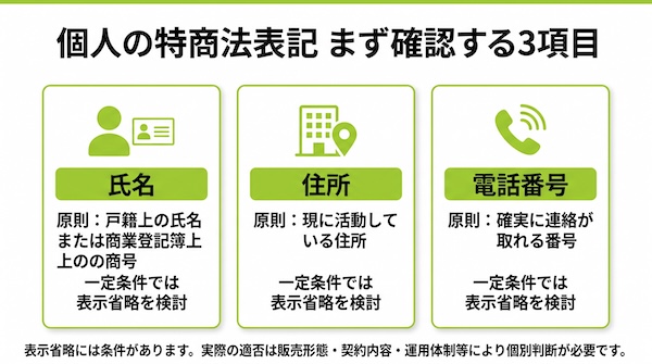 個人の特定商取引法に基づく表記で確認する氏名・住所・電話番号
