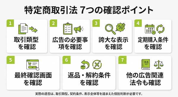 通信販売広告で確認したい主な表示義務の一覧