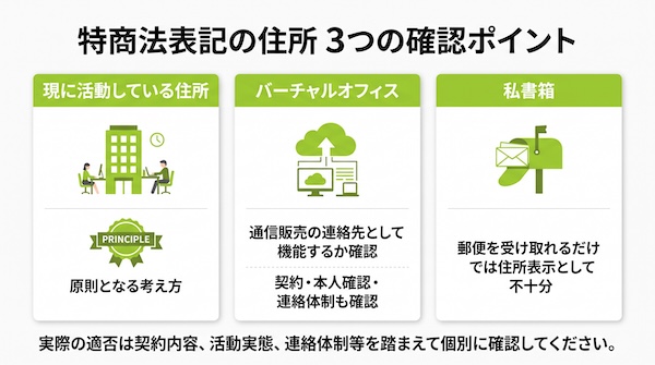 特商法表記における住所・バーチャルオフィス・私書箱の違い