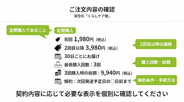 定期購入の最終確認画面で確認したい項目