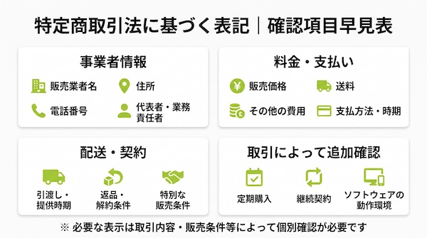 特定商取引法に基づく表記で確認したい項目の早見表