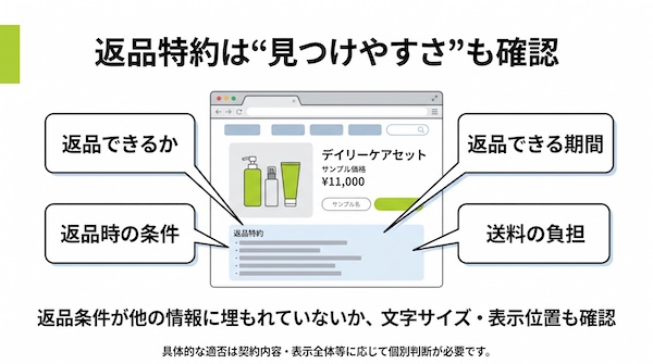EC商品ページの返品特約で確認したい返品可否・期間・条件・送料の表示ポイント
