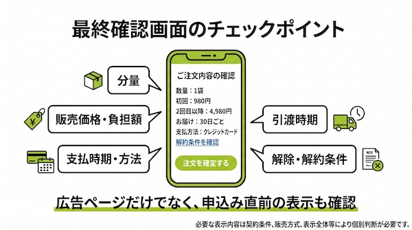 通販の最終確認画面で確認したい分量・価格・支払方法・引渡時期・解約条件