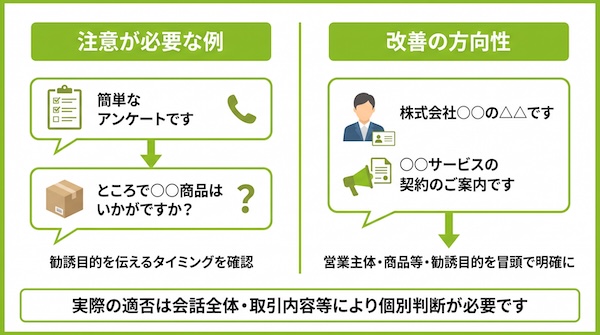 アンケートを装う電話と勧誘目的を明示する電話の比較例
